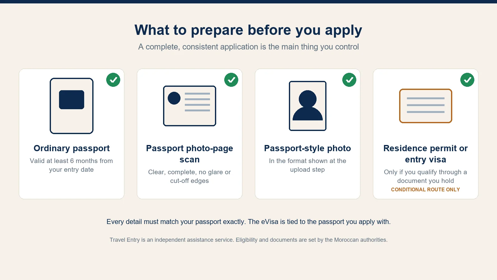 Illustrated checklist of what to prepare for a Morocco eVisa application: ordinary passport, passport photo-page scan, passport-style photo, and a residence permit or entry visa for the conditional route